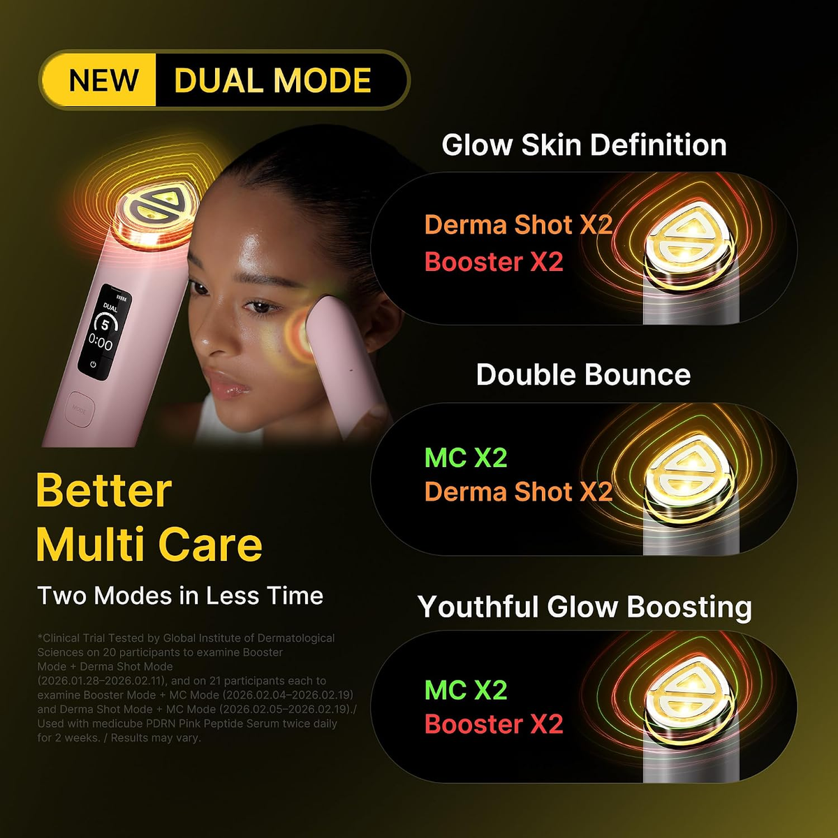 Promotional graphic for a dual-mode beauty device, showing a woman applying the pink device to her face alongside feature callouts for glow skin definition, double bounce, and youthful glow boosting.