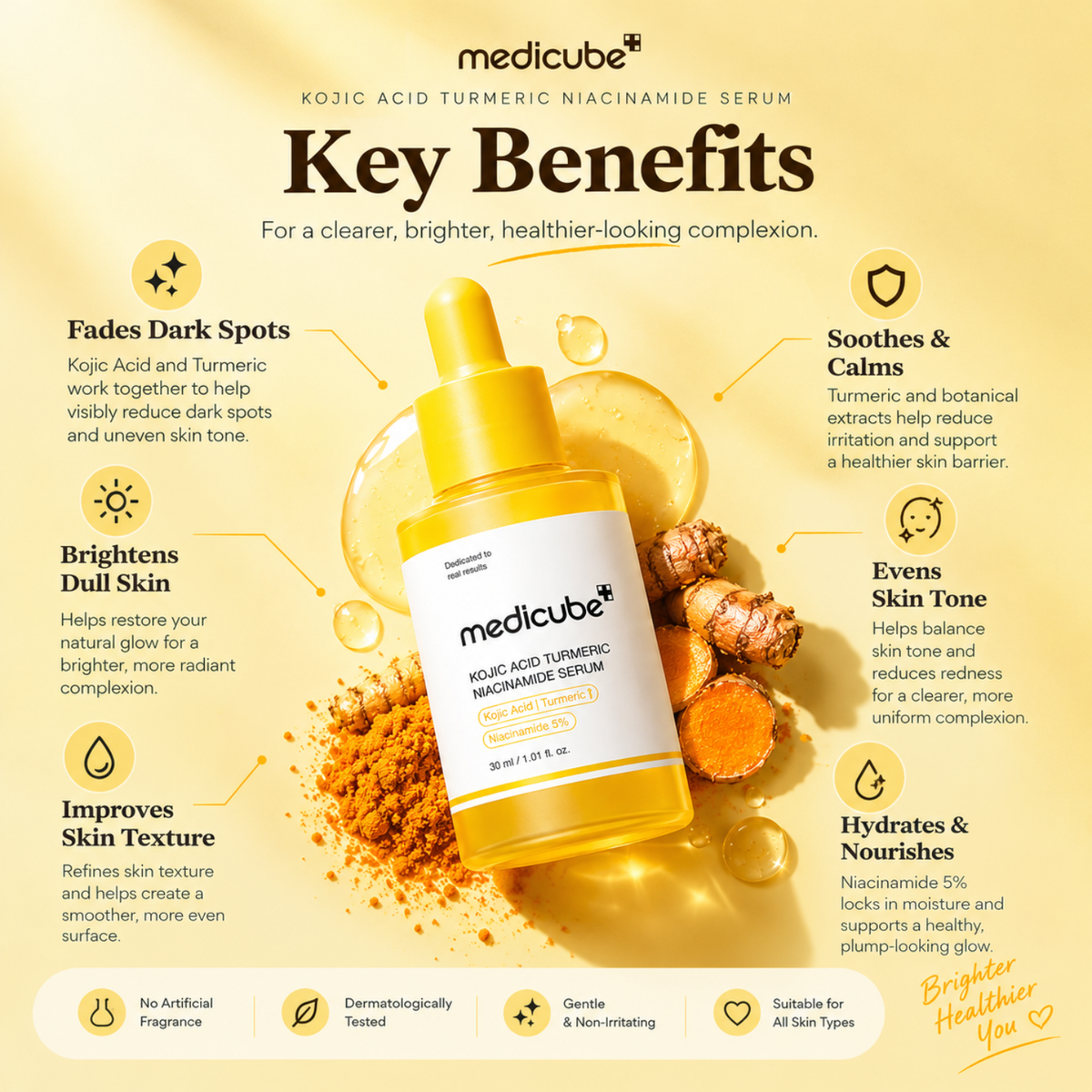 A promotional infographic for medicube Radiacid Acid Turmeric Niacinamide Serum. The image features a central bottle of the golden-yellow serum surrounded by loose turmeric root, powder, and text callouts detailing its key benefits such as fading dark spots, brightening dull skin, and improving skin texture, all set against a warm yellow background.
