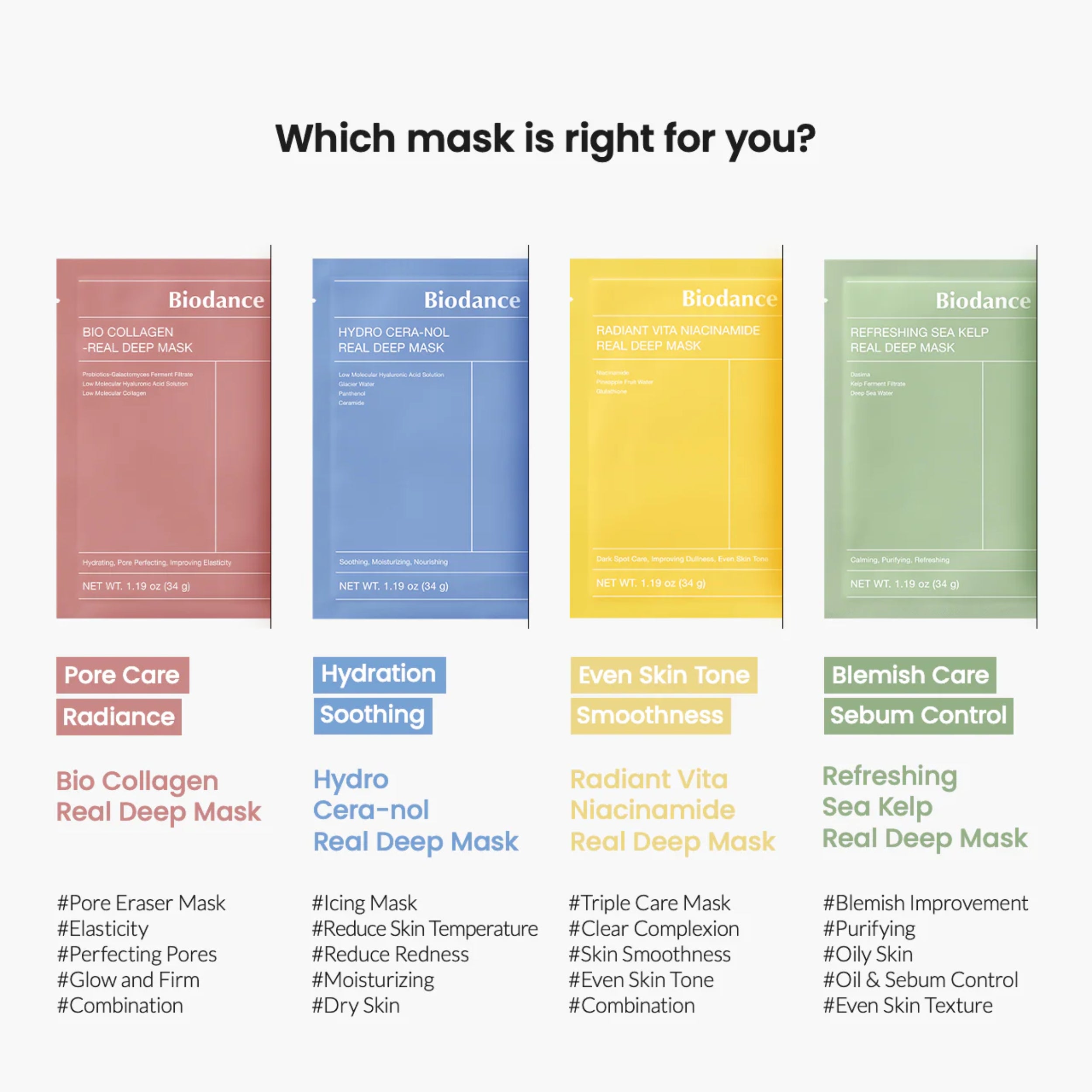 Biodence Real Deep Mask packaging with color-coded descriptions on a white background